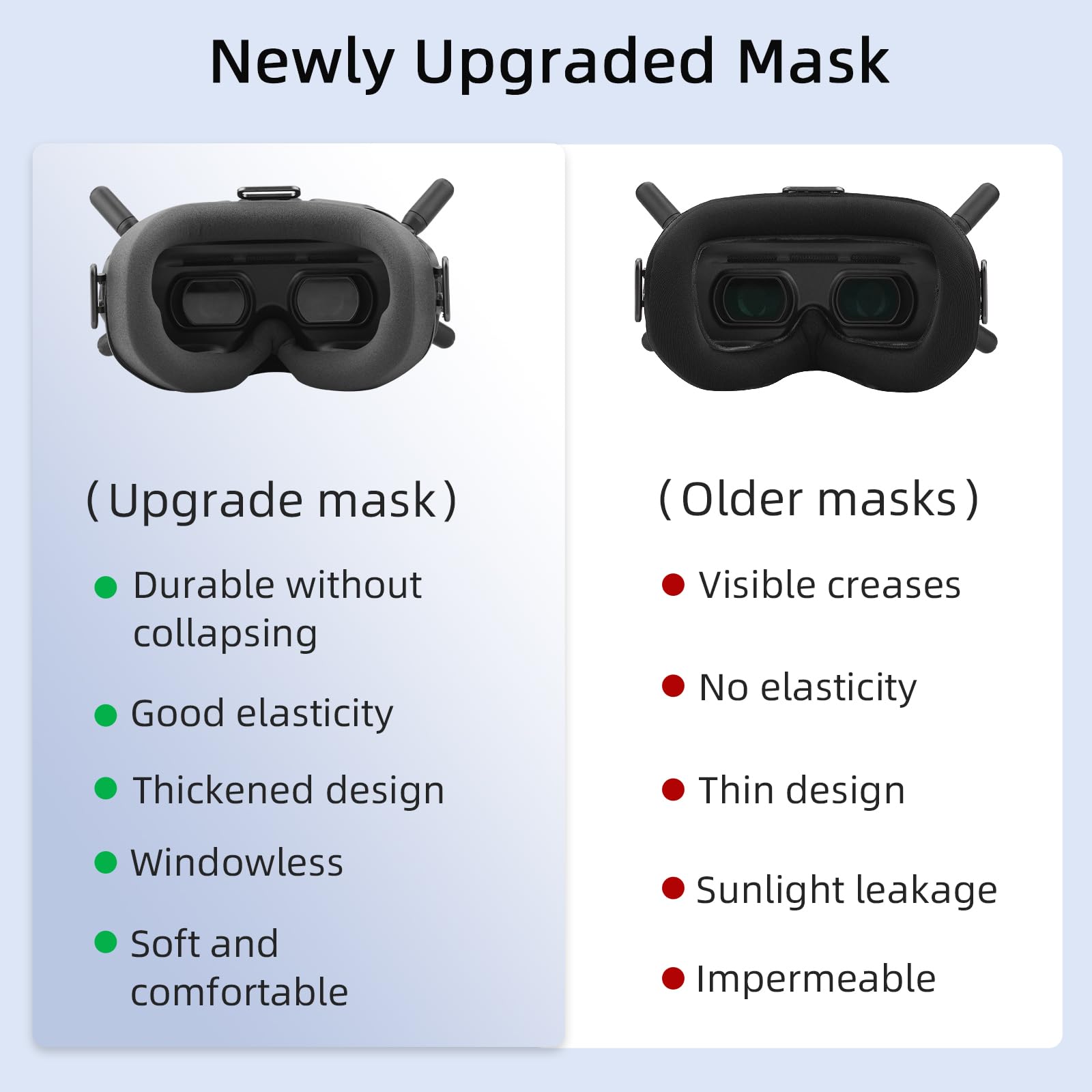 Heiyrc Foam Padding For Dji Goggles V2, Replacement Face Cushion Faceplate Compatible With Dji Fpv Combo/Avata Accessories - Upgraded Version, No Light Leakage
